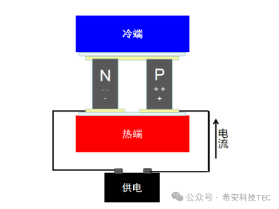 Bagaimana untuk memilih antara penyejukan pemampat dan penyejukan semikonduktor?